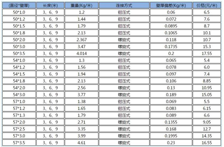 橋梁粉色视频导航價格
